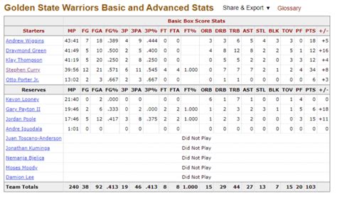 nba finals game 6 score|nba finals box score 2021.